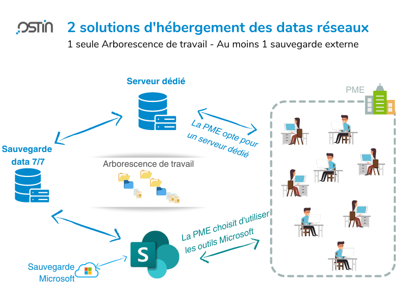 Bien penser l’usage d’une suite Office